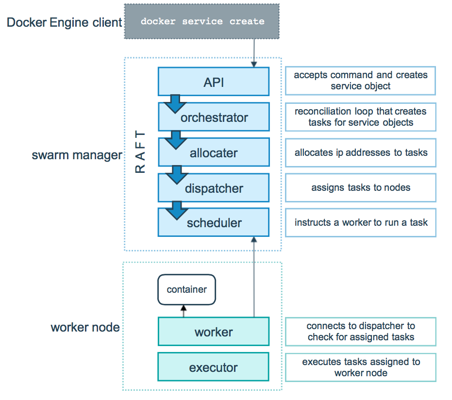 service-lifecycle-austral-tech